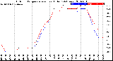 Milwaukee Weather Outdoor Temperature<br>vs Heat Index<br>(24 Hours)