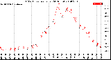 Milwaukee Weather THSW Index<br>per Hour<br>(24 Hours)