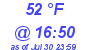 Milwaukee Weather Dewpoint High Low Today