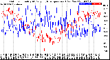 Milwaukee Weather Outdoor Humidity<br>At Daily High<br>Temperature<br>(Past Year)