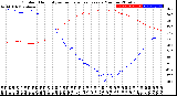 Milwaukee Weather Outdoor Humidity<br>vs Temperature<br>Every 5 Minutes