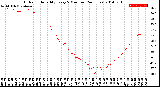 Milwaukee Weather Outdoor Humidity<br>Every 5 Minutes<br>(24 Hours)