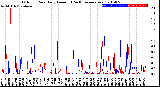 Milwaukee Weather Outdoor Rain<br>Daily Amount<br>(Past/Previous Year)