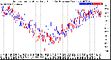 Milwaukee Weather Outdoor Temperature<br>Daily High<br>(Past/Previous Year)