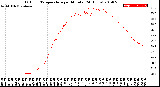 Milwaukee Weather Outdoor Temperature<br>per Minute<br>(24 Hours)