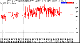 Milwaukee Weather Wind Direction<br>Normalized and Median<br>(24 Hours) (New)