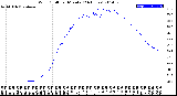 Milwaukee Weather Wind Chill<br>per Minute<br>(24 Hours)