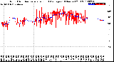 Milwaukee Weather Wind Direction<br>Normalized and Average<br>(24 Hours) (Old)