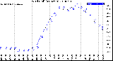 Milwaukee Weather Wind Chill<br>(24 Hours)