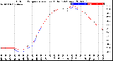 Milwaukee Weather Outdoor Temperature<br>vs Heat Index<br>(24 Hours)