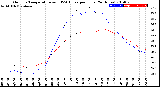 Milwaukee Weather Outdoor Temperature<br>vs THSW Index<br>per Hour<br>(24 Hours)