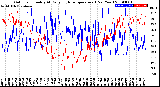 Milwaukee Weather Outdoor Humidity<br>At Daily High<br>Temperature<br>(Past Year)