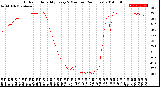 Milwaukee Weather Outdoor Humidity<br>Every 5 Minutes<br>(24 Hours)