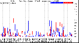 Milwaukee Weather Outdoor Rain<br>Daily Amount<br>(Past/Previous Year)