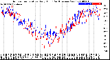 Milwaukee Weather Outdoor Temperature<br>Daily High<br>(Past/Previous Year)