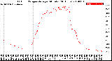 Milwaukee Weather Outdoor Temperature<br>per Minute<br>(24 Hours)