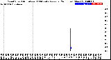 Milwaukee Weather Wind Speed<br>Actual and 10 Minute<br>Average<br>(24 Hours) (New)