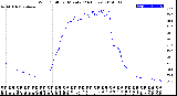 Milwaukee Weather Wind Chill<br>per Minute<br>(24 Hours)