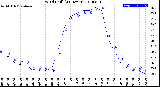 Milwaukee Weather Wind Chill<br>(24 Hours)