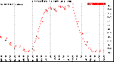 Milwaukee Weather Heat Index<br>(24 Hours)