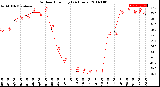 Milwaukee Weather Outdoor Humidity<br>(24 Hours)