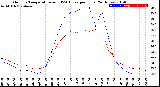 Milwaukee Weather Outdoor Temperature<br>vs THSW Index<br>per Hour<br>(24 Hours)