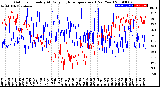 Milwaukee Weather Outdoor Humidity<br>At Daily High<br>Temperature<br>(Past Year)