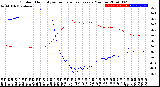 Milwaukee Weather Outdoor Humidity<br>vs Temperature<br>Every 5 Minutes