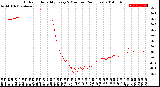 Milwaukee Weather Outdoor Humidity<br>Every 5 Minutes<br>(24 Hours)