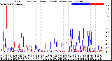 Milwaukee Weather Outdoor Rain<br>Daily Amount<br>(Past/Previous Year)