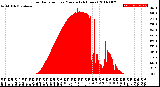 Milwaukee Weather Solar Radiation<br>per Minute<br>(24 Hours)