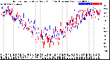 Milwaukee Weather Outdoor Temperature<br>Daily High<br>(Past/Previous Year)