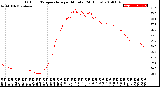 Milwaukee Weather Outdoor Temperature<br>per Minute<br>(24 Hours)