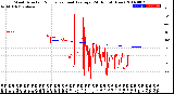 Milwaukee Weather Wind Direction<br>Normalized and Average<br>(24 Hours) (New)