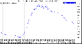 Milwaukee Weather Wind Chill<br>per Minute<br>(24 Hours)