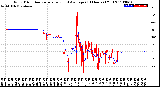 Milwaukee Weather Wind Direction<br>Normalized and Average<br>(24 Hours) (Old)