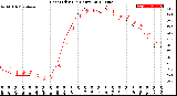 Milwaukee Weather Heat Index<br>(24 Hours)