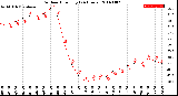 Milwaukee Weather Outdoor Humidity<br>(24 Hours)