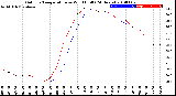 Milwaukee Weather Outdoor Temperature<br>vs Wind Chill<br>(24 Hours)