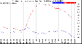 Milwaukee Weather Outdoor Temperature<br>vs Dew Point<br>(24 Hours)