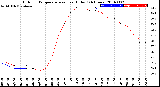 Milwaukee Weather Outdoor Temperature<br>vs Heat Index<br>(24 Hours)