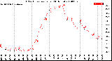 Milwaukee Weather THSW Index<br>per Hour<br>(24 Hours)