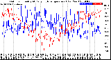 Milwaukee Weather Outdoor Humidity<br>At Daily High<br>Temperature<br>(Past Year)