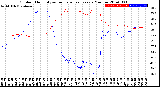 Milwaukee Weather Outdoor Humidity<br>vs Temperature<br>Every 5 Minutes