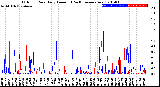 Milwaukee Weather Outdoor Rain<br>Daily Amount<br>(Past/Previous Year)