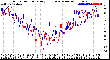 Milwaukee Weather Outdoor Temperature<br>Daily High<br>(Past/Previous Year)