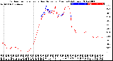 Milwaukee Weather Outdoor Temperature<br>vs Heat Index<br>per Minute<br>(24 Hours)