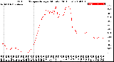 Milwaukee Weather Outdoor Temperature<br>per Minute<br>(24 Hours)