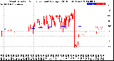 Milwaukee Weather Wind Direction<br>Normalized and Average<br>(24 Hours) (New)