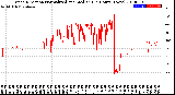 Milwaukee Weather Wind Direction<br>Normalized and Median<br>(24 Hours) (New)